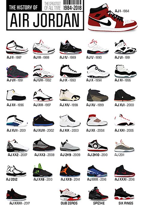 list of all 90s jordans.